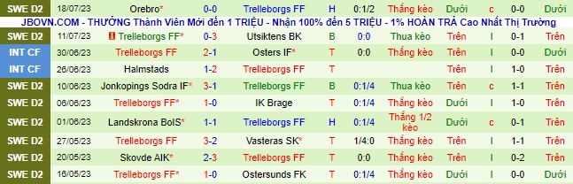 Nhận định, soi kèo Helsingborgs vs Trelleborgs, 0h00 ngày 25/7 - Ảnh 3