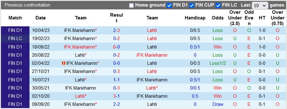 Nhận định, soi kèo Lahti vs Mariehamn, 19h ngày 23/7 - Ảnh 3