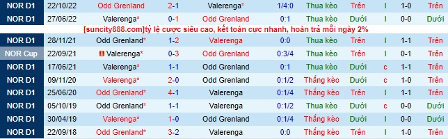 Nhận định, soi kèo Odd Grenland vs Valerenga, 22h ngày 23/7 - Ảnh 1