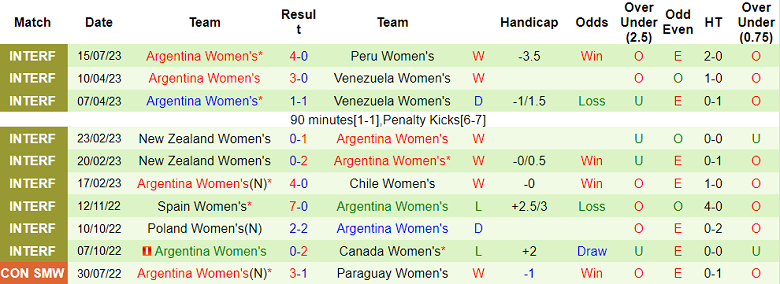 Phân tích kèo hiệp 1 nữ Italia vs nữ Argentina, 13h ngày 24/7 - Ảnh 2