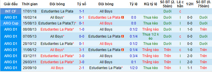 Nhận định, soi kèo All Boys vs Estudiantes La Plata, 1h30 ngày 26/7 - Ảnh 3