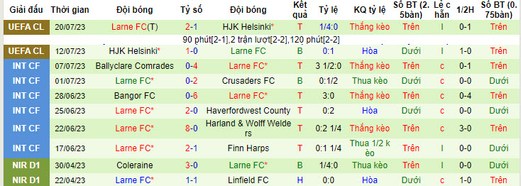 Nhận định, soi kèo Ballkani vs Larne FC, 1h45 ngày 26/7 - Ảnh 2