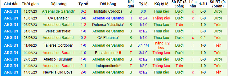 Nhận định, soi kèo Barracas Central vs Arsenal de Sarandi, 1h30 ngày 26/7 - Ảnh 2