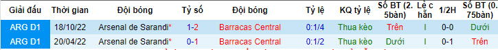 Nhận định, soi kèo Barracas Central vs Arsenal de Sarandi, 1h30 ngày 26/7 - Ảnh 3