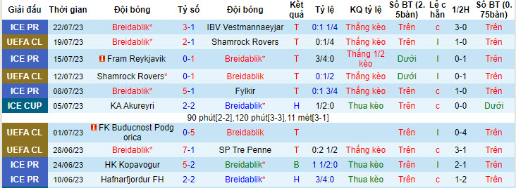 Nhận định, soi kèo Breidablik vs FC Copenhagen, 2h15 ngày 26/7 - Ảnh 1