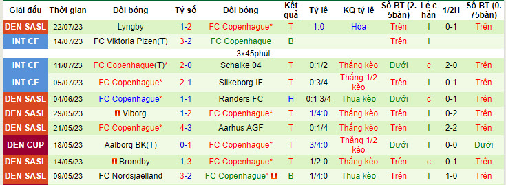 Nhận định, soi kèo Breidablik vs FC Copenhagen, 2h15 ngày 26/7 - Ảnh 2