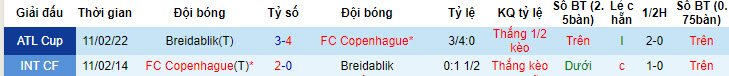Nhận định, soi kèo Breidablik vs FC Copenhagen, 2h15 ngày 26/7 - Ảnh 3