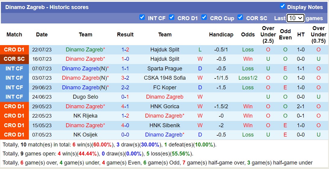 Nhận định, soi kèo Dinamo Zagreb vs FC Astana, 1h ngày 26/7 - Ảnh 1