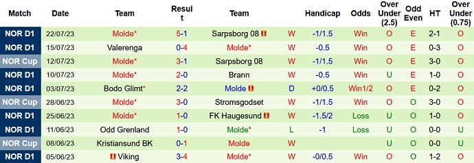 Nhận định, soi kèo HJK Helsinki vs Molde, 23h00 ngày 25/7 - Ảnh 2