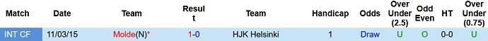 Nhận định, soi kèo HJK Helsinki vs Molde, 23h00 ngày 25/7 - Ảnh 3