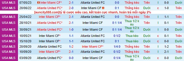 Nhận định, soi kèo Inter Miami vs Atlanta United, 6h30 ngày 26/7 - Ảnh 1