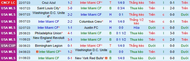 Nhận định, soi kèo Inter Miami vs Atlanta United, 6h30 ngày 26/7 - Ảnh 2