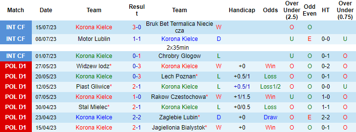 Nhận định, soi kèo Korona Kielce vs Slask Wroclaw, 0h00 ngày 25/7 - Ảnh 1