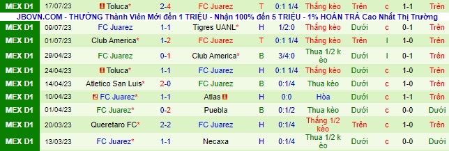 Nhận định, soi kèo Mazatlan vs Juarez, 8h30 ngày 26/7 - Ảnh 3