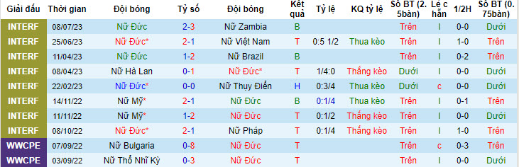 Nhận định, soi kèo Nữ Đức vs Nữ Morocco, 15h30 ngày 24/7 - Ảnh 1