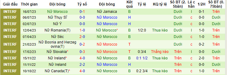 Nhận định, soi kèo Nữ Đức vs Nữ Morocco, 15h30 ngày 24/7 - Ảnh 2