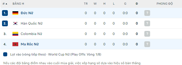 Nhận định, soi kèo Nữ Đức vs Nữ Morocco, 15h30 ngày 24/7 - Ảnh 3