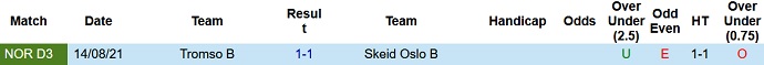 Nhận định, soi kèo Skeid Oslo B vs Tromso B, 22h00 ngày 24/7 - Ảnh 3