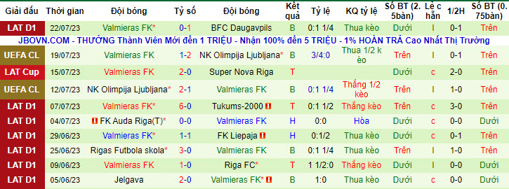Nhận định, soi kèo SP Tre Penne vs Valmieras FK, 1h45 ngày 26/7 - Ảnh 2