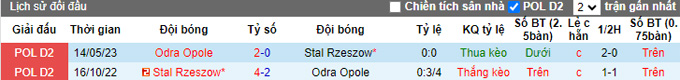 Nhận định, soi kèo Stal Rzeszow vs Odra Opole, 23h ngày 24/7 - Ảnh 3