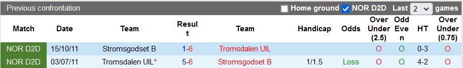 Nhận định, soi kèo Stromsgodset B vs Tromsdalen, 20h ngày 24/7 - Ảnh 3