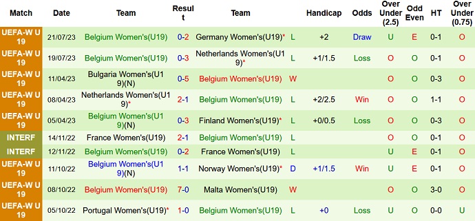 Nhận định, soi kèo U19 nữ Áo vs U19 nữ Bỉ, 22h30 ngày 24/7 - Ảnh 2