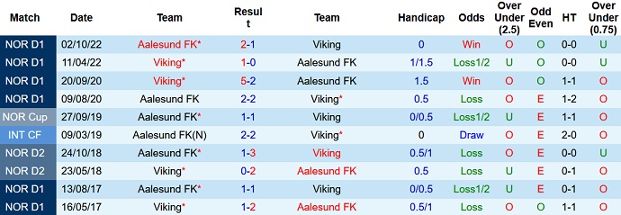 Nhận định, soi kèo Viking vs Aalesund FK, 0h00 ngày 25/7 - Ảnh 3