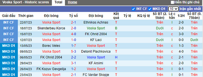 Nhận định, soi kèo Voska Sport vs KF Arsimi, 23h ngày 24/7 - Ảnh 1