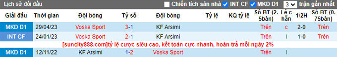 Nhận định, soi kèo Voska Sport vs KF Arsimi, 23h ngày 24/7 - Ảnh 3