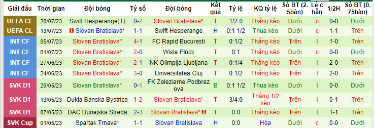 Nhận định, soi kèo Zrinjski Mostar vs Slovan Bratislava, 2h ngày 26/7 - Ảnh 2