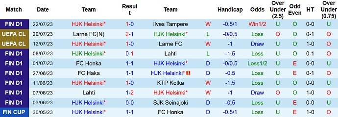 Phân tích kèo hiệp 1 HJK Helsinki vs Molde, 23h00 ngày 25/7 - Ảnh 1