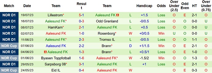 Soi kèo phạt góc Viking vs Aalesund FK, 0h00 ngày 25/7 - Ảnh 2