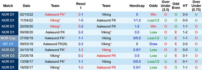 Soi kèo phạt góc Viking vs Aalesund FK, 0h00 ngày 25/7 - Ảnh 3