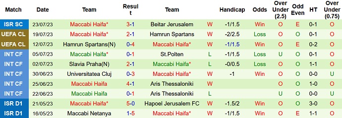 Nhận định, soi kèo Sheriff Tiraspol vs Maccabi Haifa, 0h00 ngày 27/7 - Ảnh 2