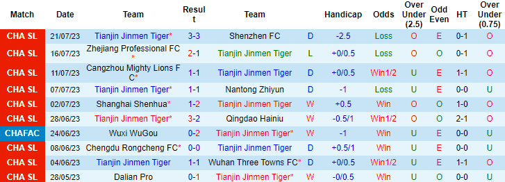 Nhận định, soi kèo Tianjin Jinmen Tiger vs Shanghai Port, 17h ngày 25/7 - Ảnh 2