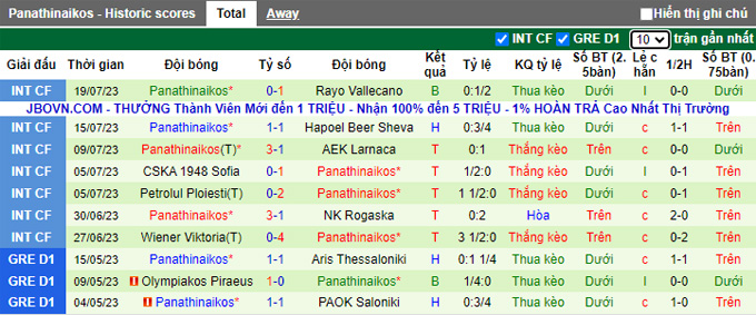 Phân tích kèo hiệp 1 Dnipro-1 vs Panathinaikos, 1h ngày 26/7 - Ảnh 2