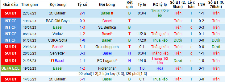 Nhận định, soi kèo Basel vs Tobol Kostanai, 0h ngày 28/7 - Ảnh 1