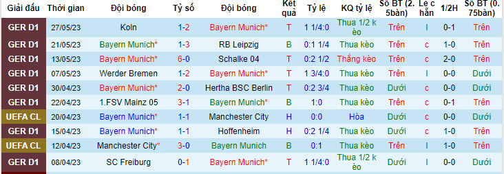 Nhận định, soi kèo Bayern Munich vs Man City, 17h30 ngày 26/7 - Ảnh 1