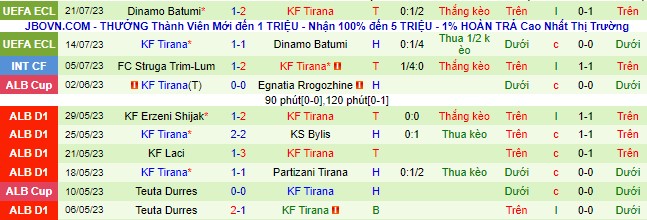 Nhận định, soi kèo Besiktas vs Tirana, 1h ngày 28/7 - Ảnh 2
