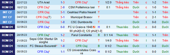 Nhận định, soi kèo CFR Cluj vs Adana Demirspor, 0h30 ngày 28/7 - Ảnh 1