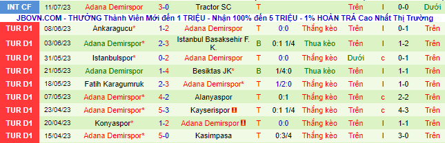 Nhận định, soi kèo CFR Cluj vs Adana Demirspor, 0h30 ngày 28/7 - Ảnh 2