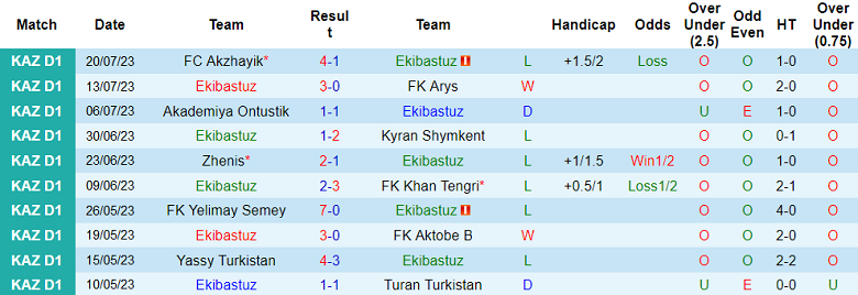 Nhận định, soi kèo Ekibastuz vs Astana B, 17h ngày 27/7 - Ảnh 1