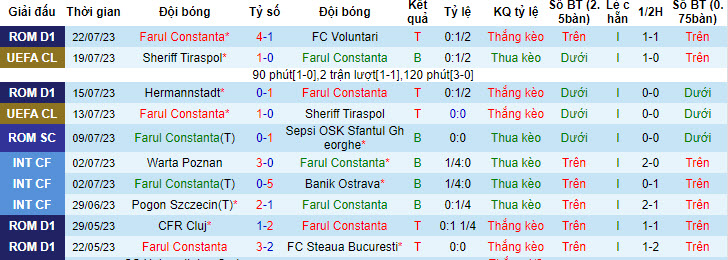 Nhận định, soi kèo Farul Constanta vs Urartu, 0h30 ngày 28/7 - Ảnh 1