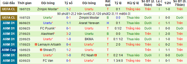 Nhận định, soi kèo Farul Constanta vs Urartu, 0h30 ngày 28/7 - Ảnh 2