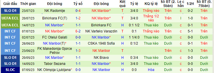 Nhận định, soi kèo FC Differdange 03 vs NK Maribor, 0h30 ngày 28/7 - Ảnh 2