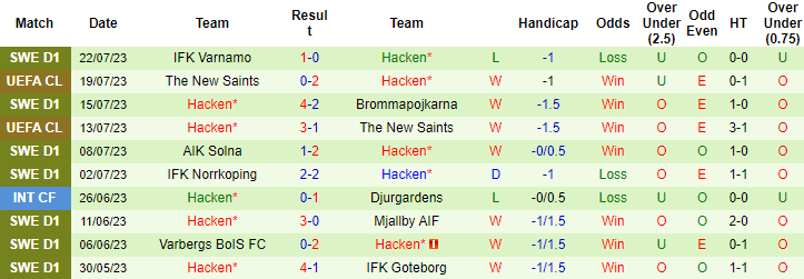 Nhận định, soi kèo KI Klaksvik vs Hacken, 1h45 ngày 27/7 - Ảnh 2