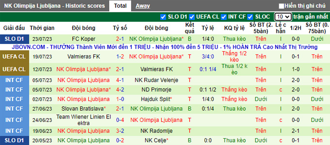 Nhận định, soi kèo Ludogorets vs NK Olimpija, 1h45 ngày 27/7 - Ảnh 2