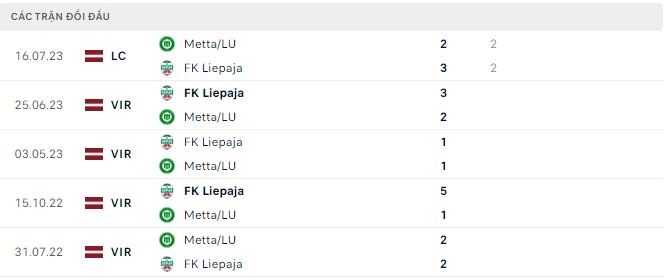 Nhận định, soi kèo Metta/LU Riga vs FK Liepaja, 22h ngày 26/7 - Ảnh 2
