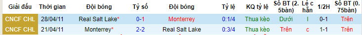 Nhận định, soi kèo Monterrey vs Real Salt Lake, 8h30 ngày 27/7 - Ảnh 3