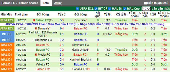 Nhận định, soi kèo Neman Grodno vs Balzan FC, 1h ngày 27/7 - Ảnh 2